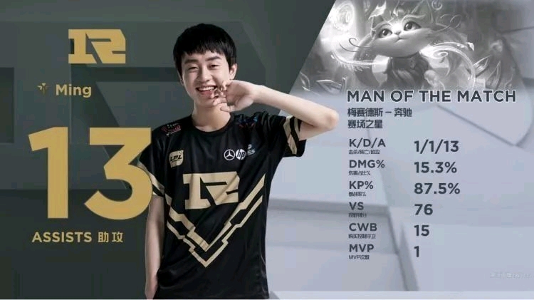 过去几年 过去几年