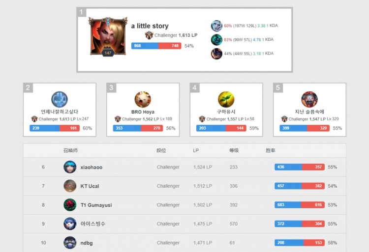 年卡塔尔世 年卡塔尔世