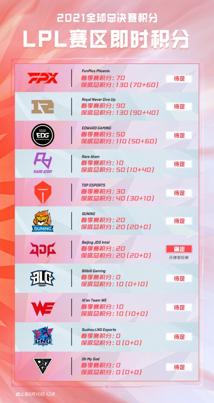 伤无可避免 伤无可避免